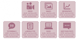 Nonprofit Digital Outlook report 2015